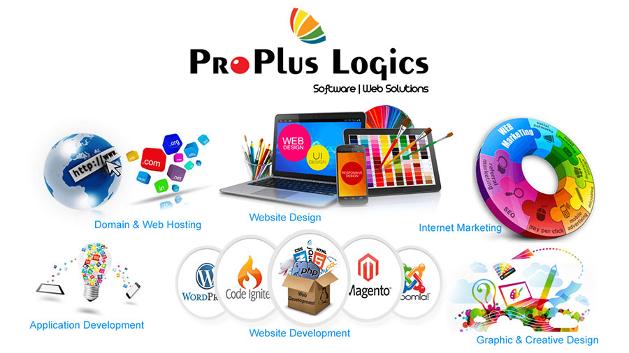 ProPlus Logics is an award-winning website Design Company in Gandhipuram, Coimbatore