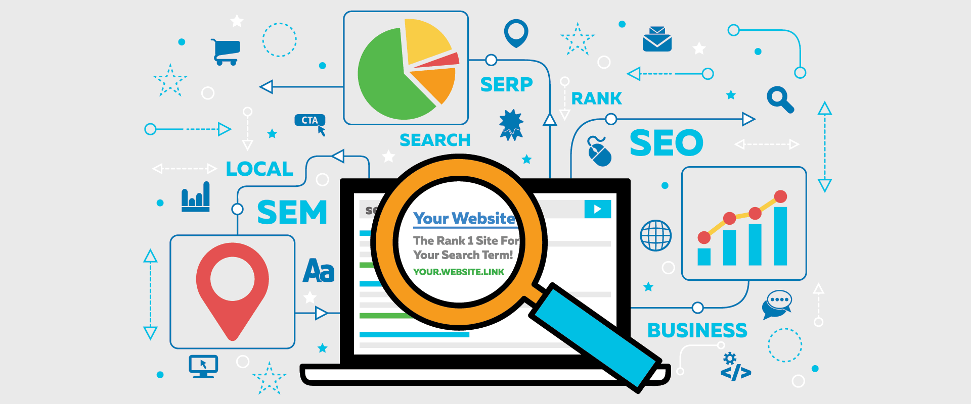 How SEO Plays An Important Role In Your Business?