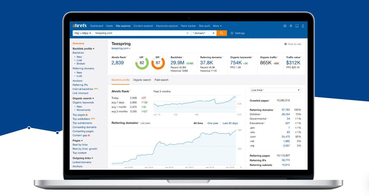 Ahrefs is one of the most widely used competitor research and SEO tool