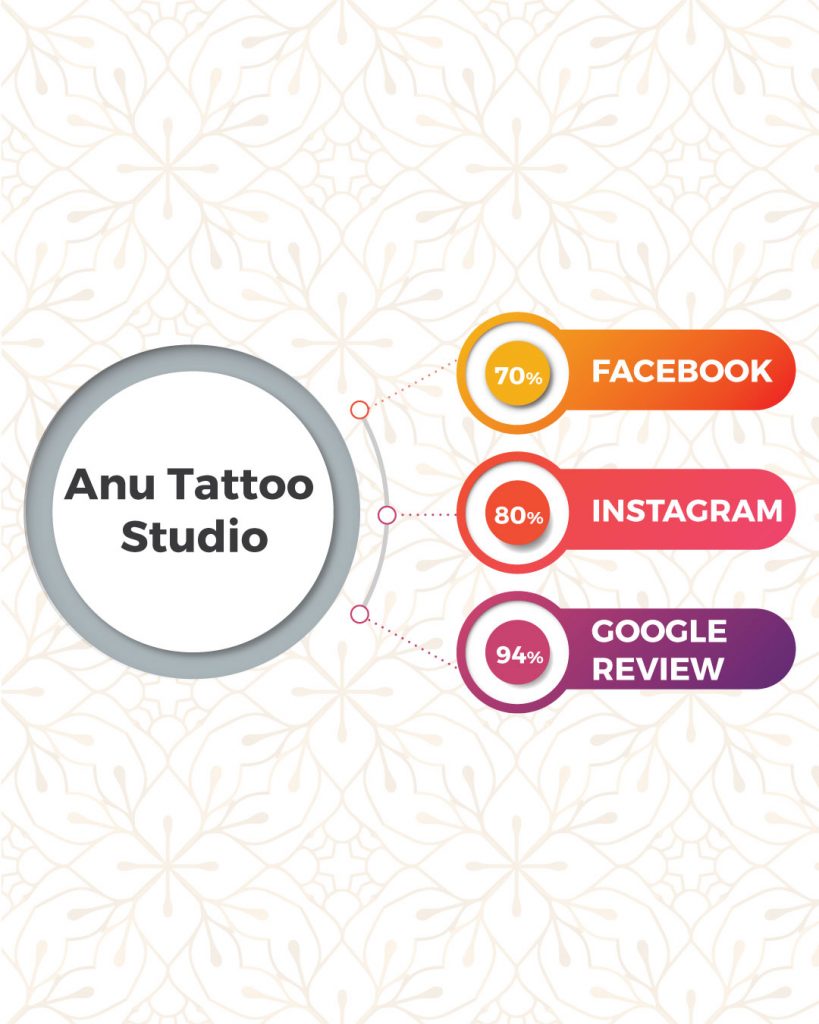 Top Tattoo Shops In Coimbatore Based On Online Presence- Anu Tattoo Studio