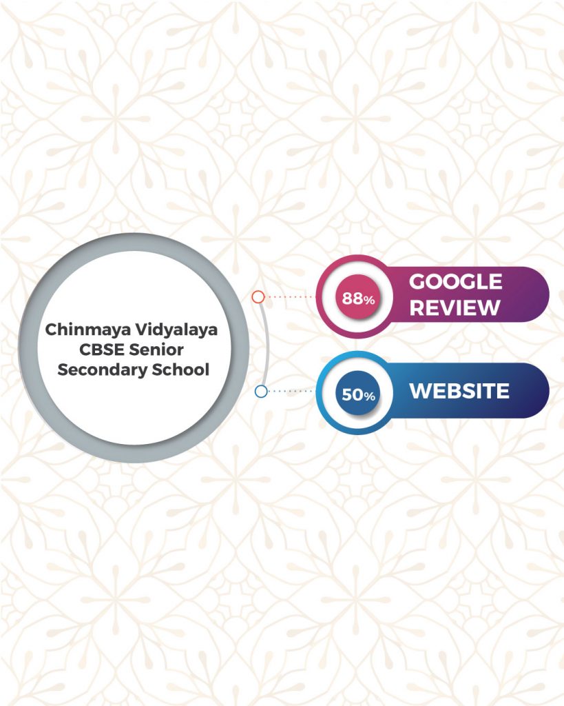 Top Schools in Coimbatore based on online presence- Chinmaya Vidyalaya CBSE Senior Secondary School