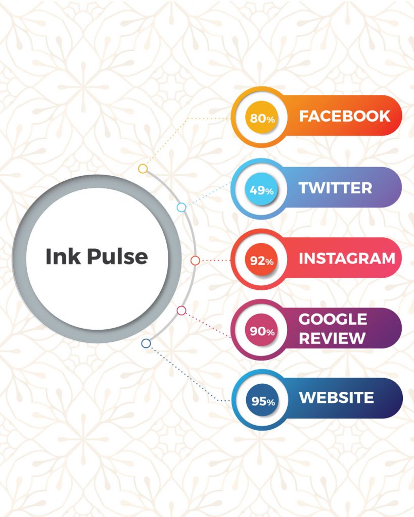 Top Tattoo Shops In Coimbatore Based On Online Presence- Ink Pulse