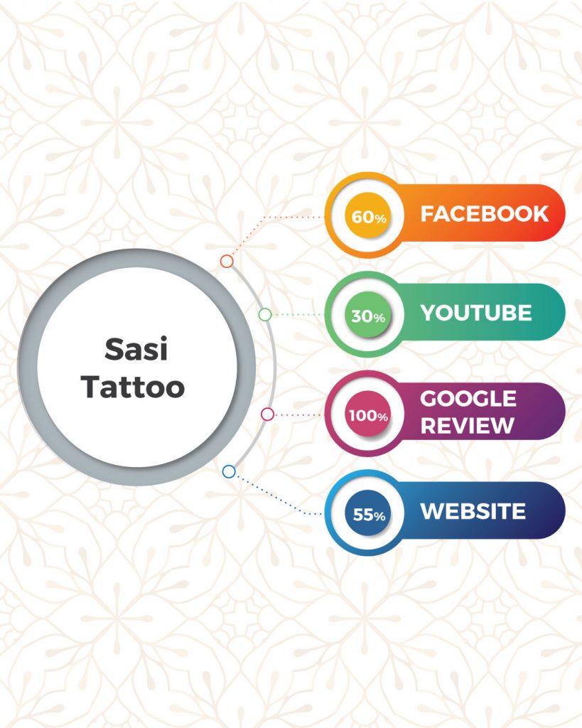 Top Tattoo Shops In Coimbatore Based On Online Presence- Sasi Tattoos Coimbatore