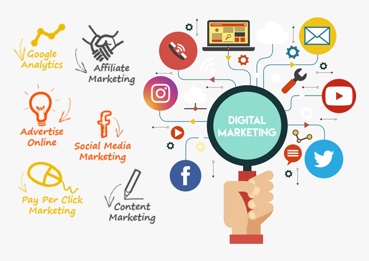 Grow business through Digital marketing