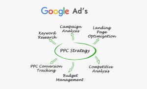 Google Advertising Company